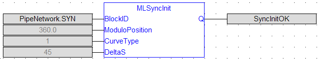 MLSyncInit: FBD example